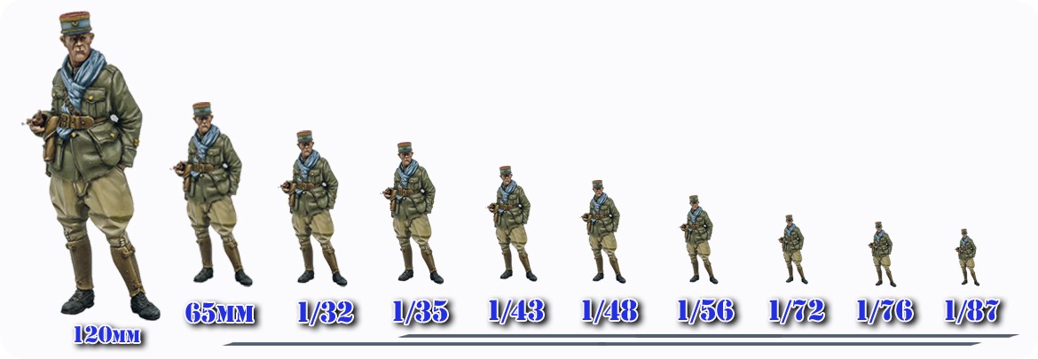 Catalog scales